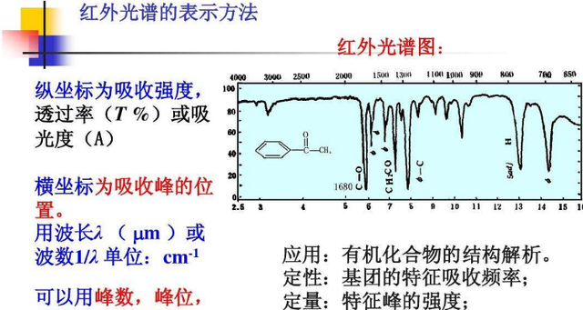 3,红外光谱的横坐标为什么会选用波数?